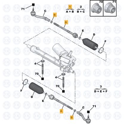 Brazo Axial
