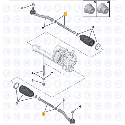 Brazo Axial